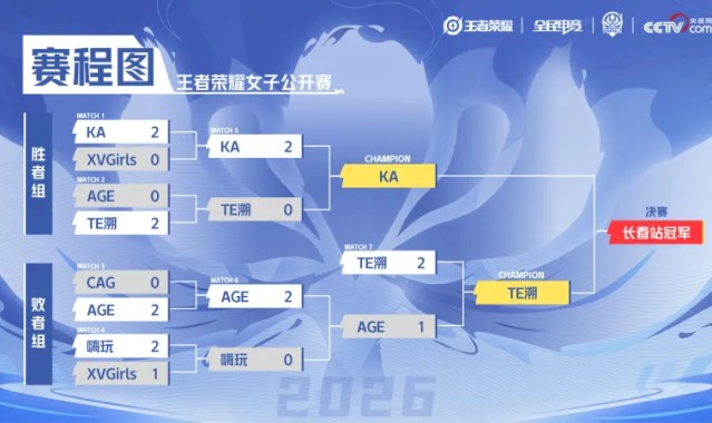 九游娱乐官方网站-女子公开赛赛果：TE溯击败AG女队，将与KA在长春争夺冠军