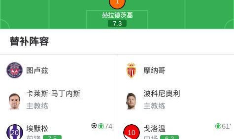 九游娱乐登录入口-图卢兹2-2摩纳哥，特泽破门，埃默松救主